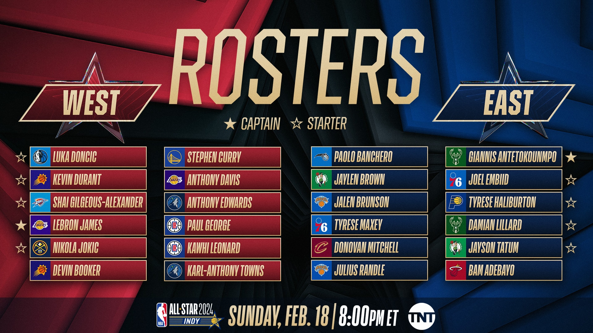 NBA All-Star Reserves – coaches select reserves to join fan-voted starters for the All-Star Game